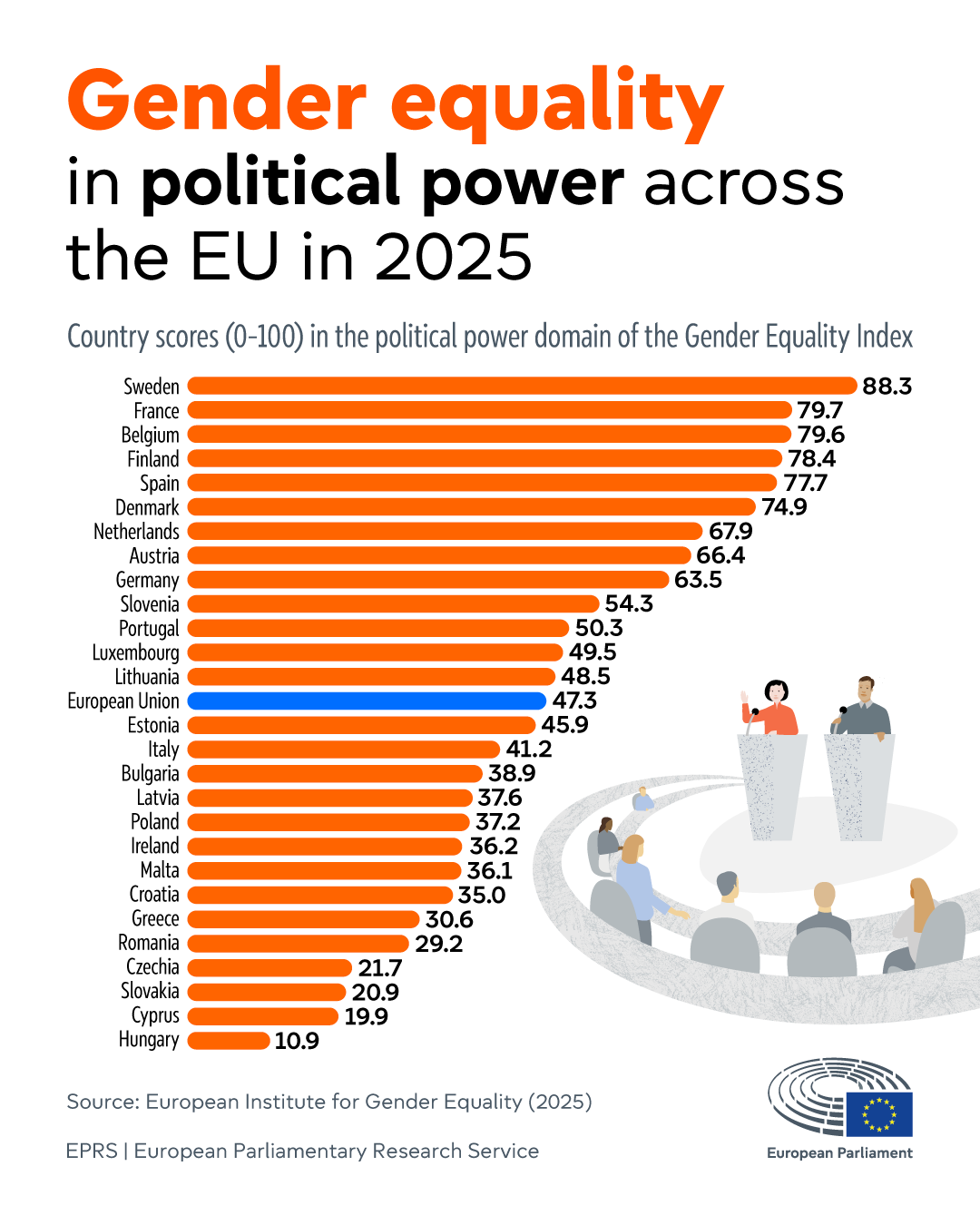 Women in politics in the EU